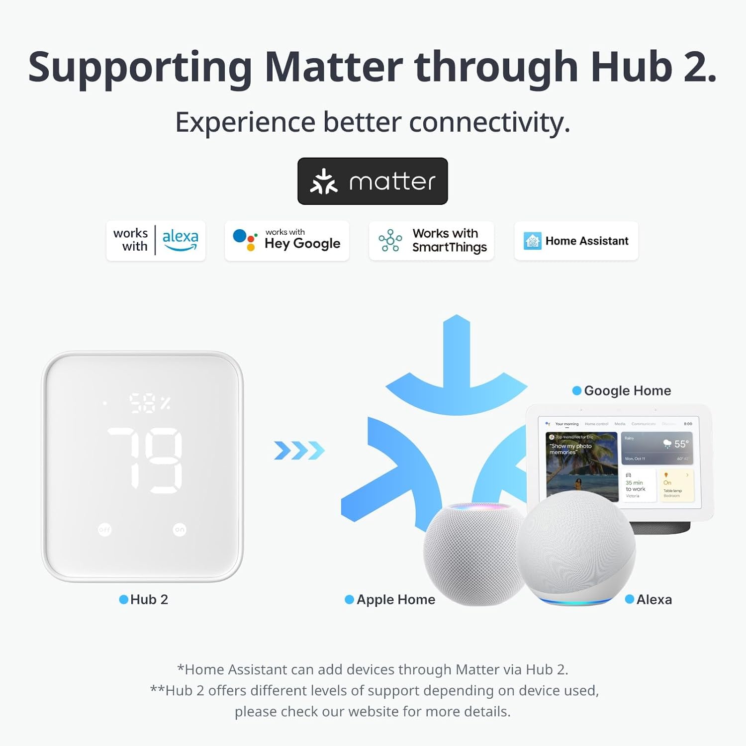 SwitchBot Bot & Presence Sensor 2in1