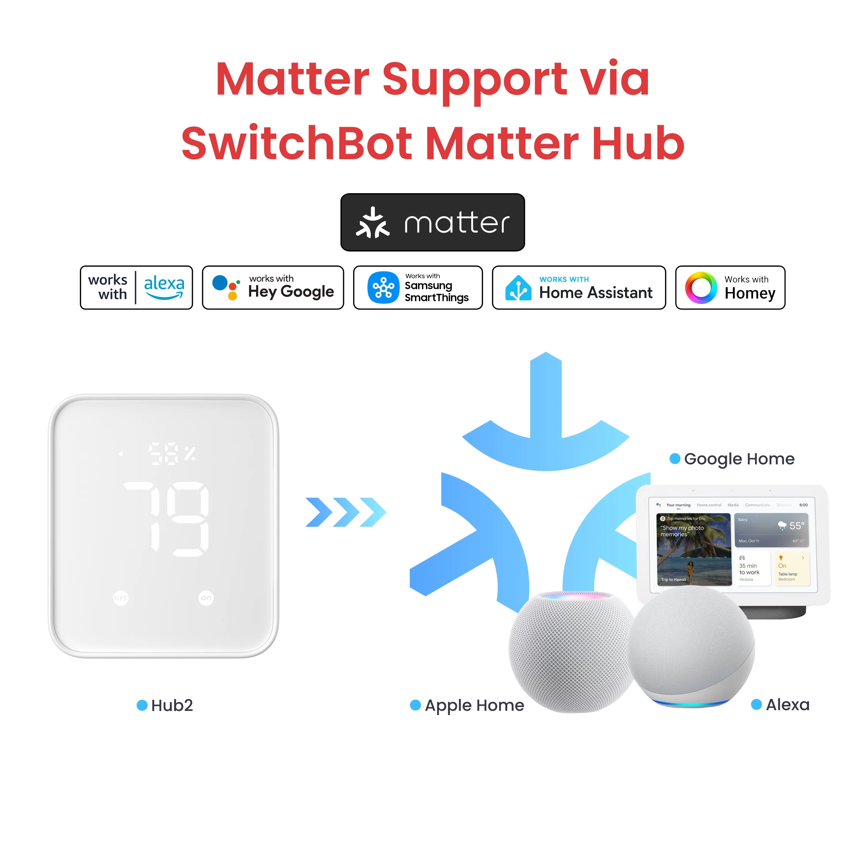 Switchbot Bot ricaricabile