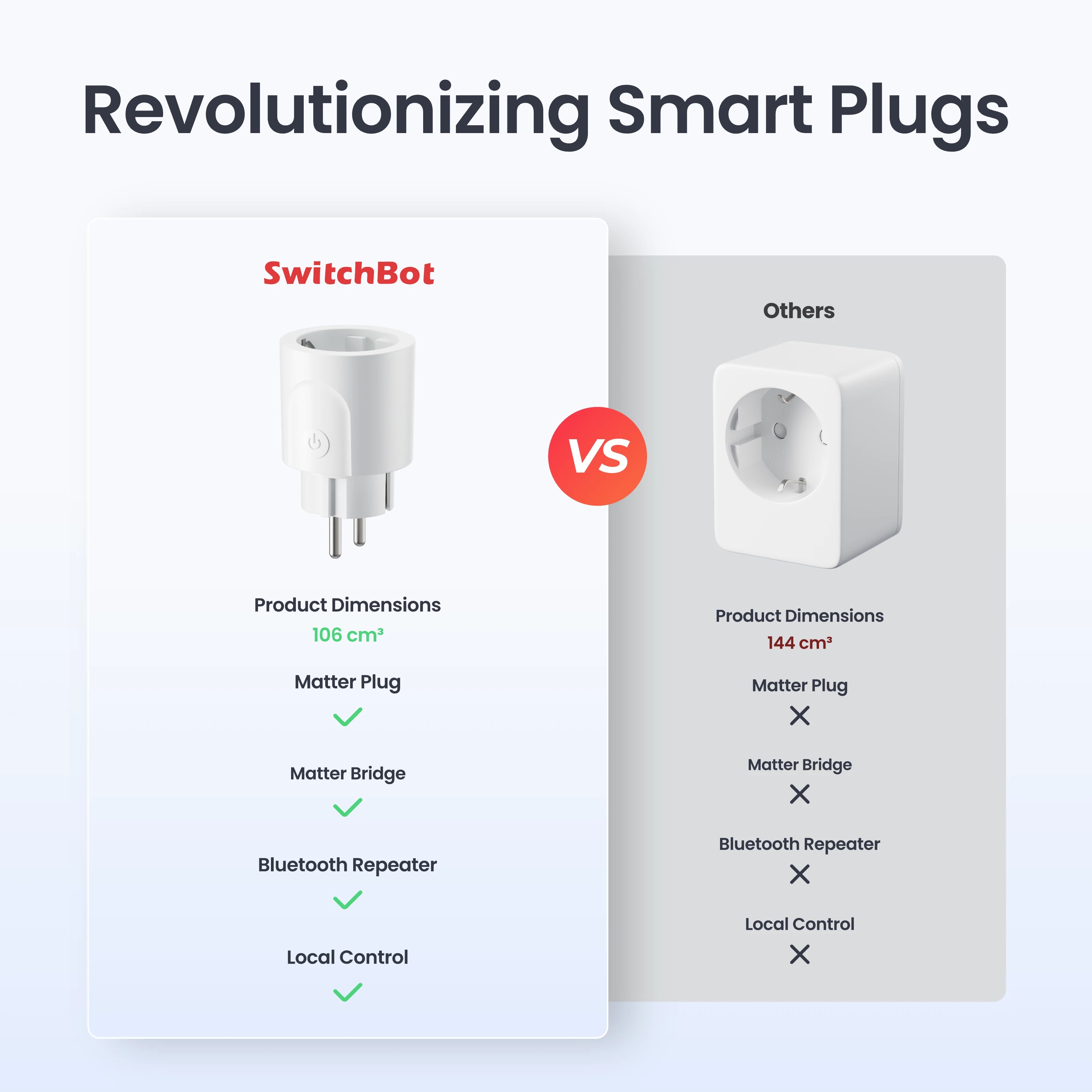 Switch Bot Size SwitchBot Plug Mini | Smart power. Compact size. Complete peace of mind ...