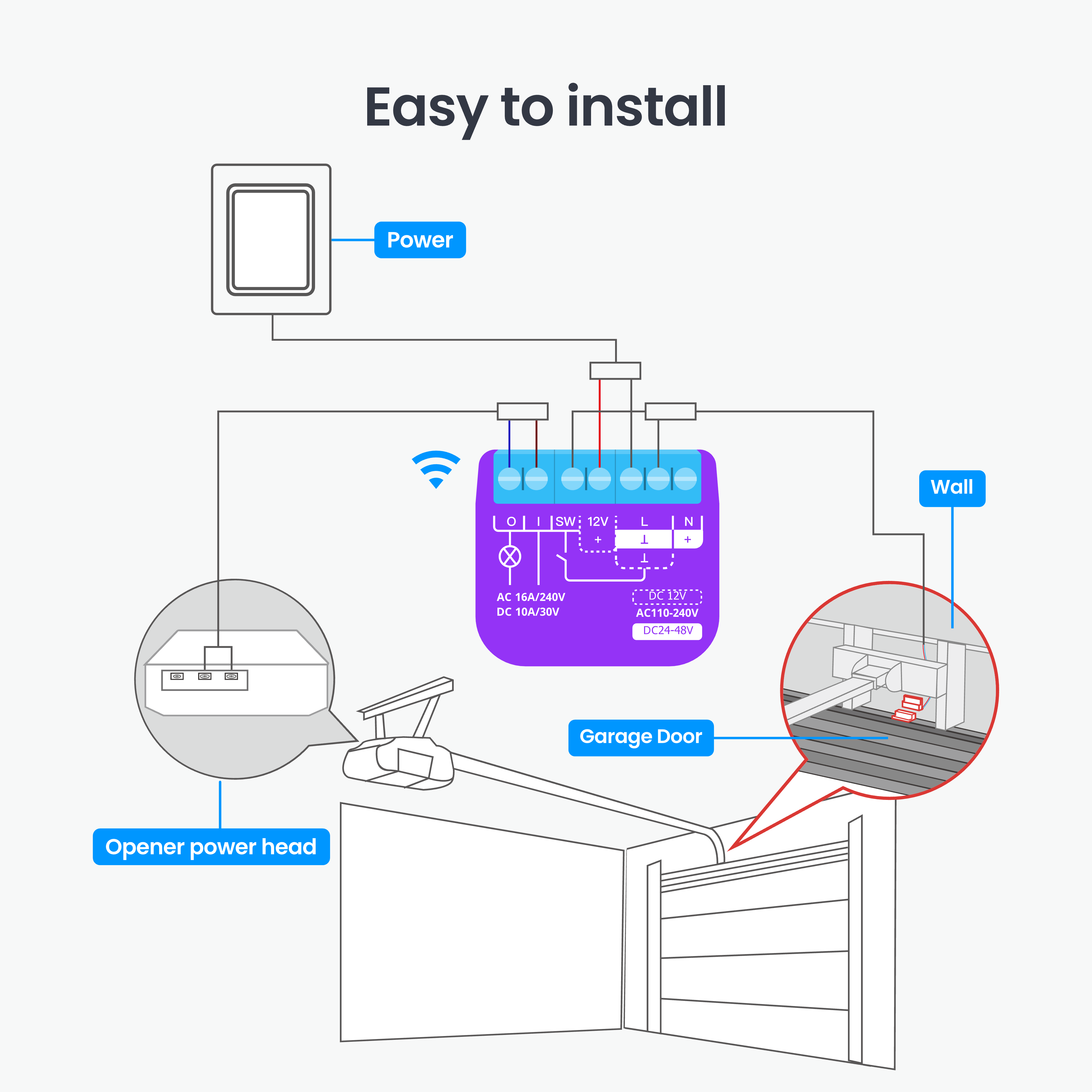 SwitchBot Garage Door Opener
