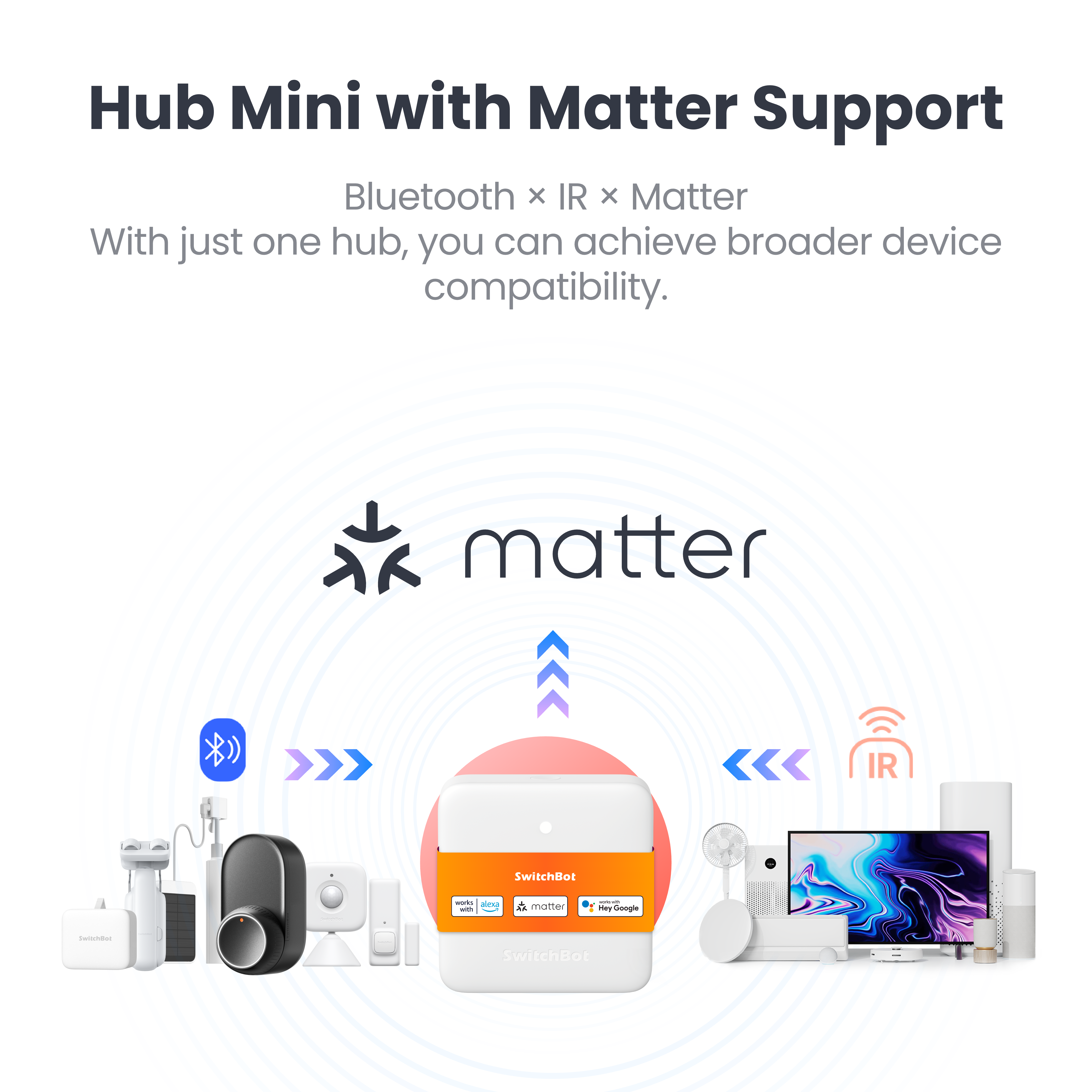 Switchbot Hub Mini Matter aktiveret