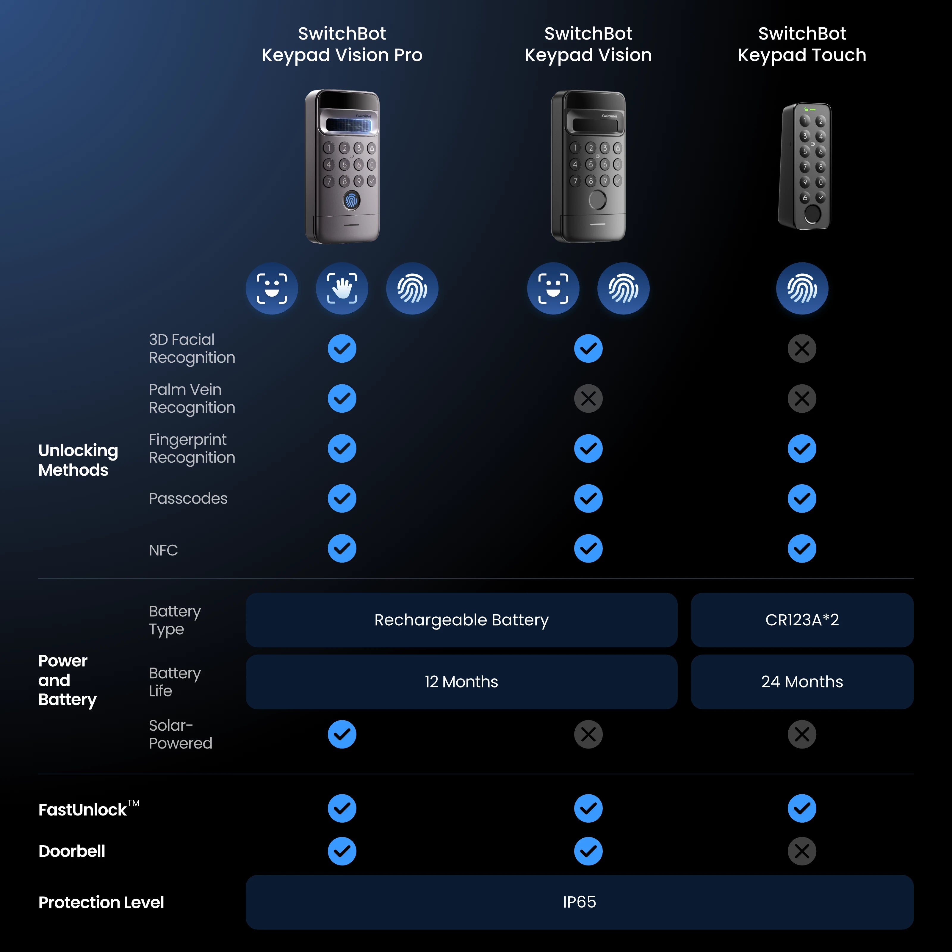 Switchbot Lock Ultra Touch Combo