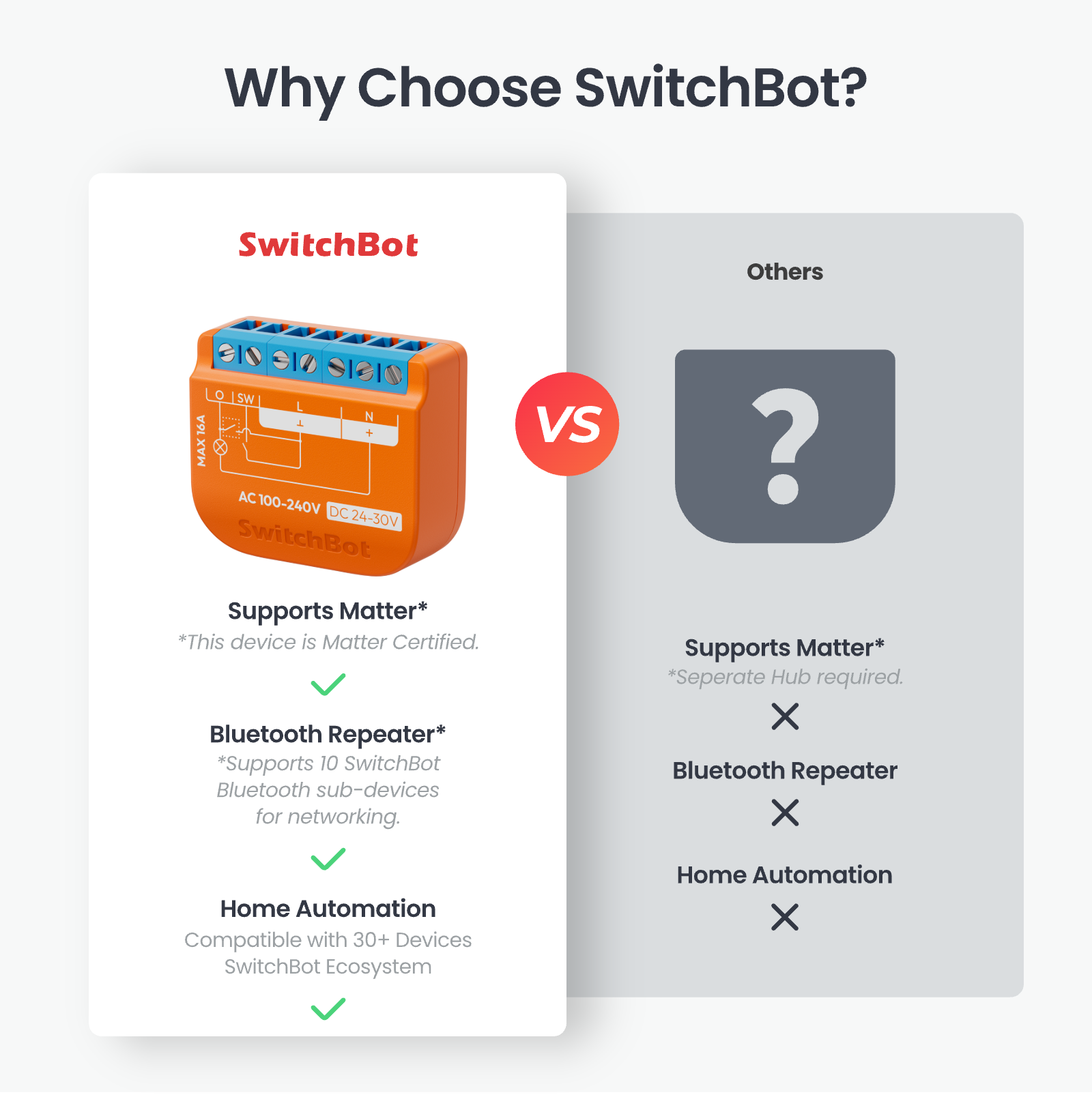 SwitchBot Relay Switch 1pm