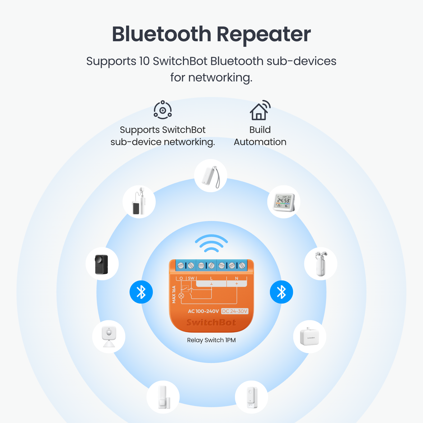 SwitchBot Relay Switch 1pm