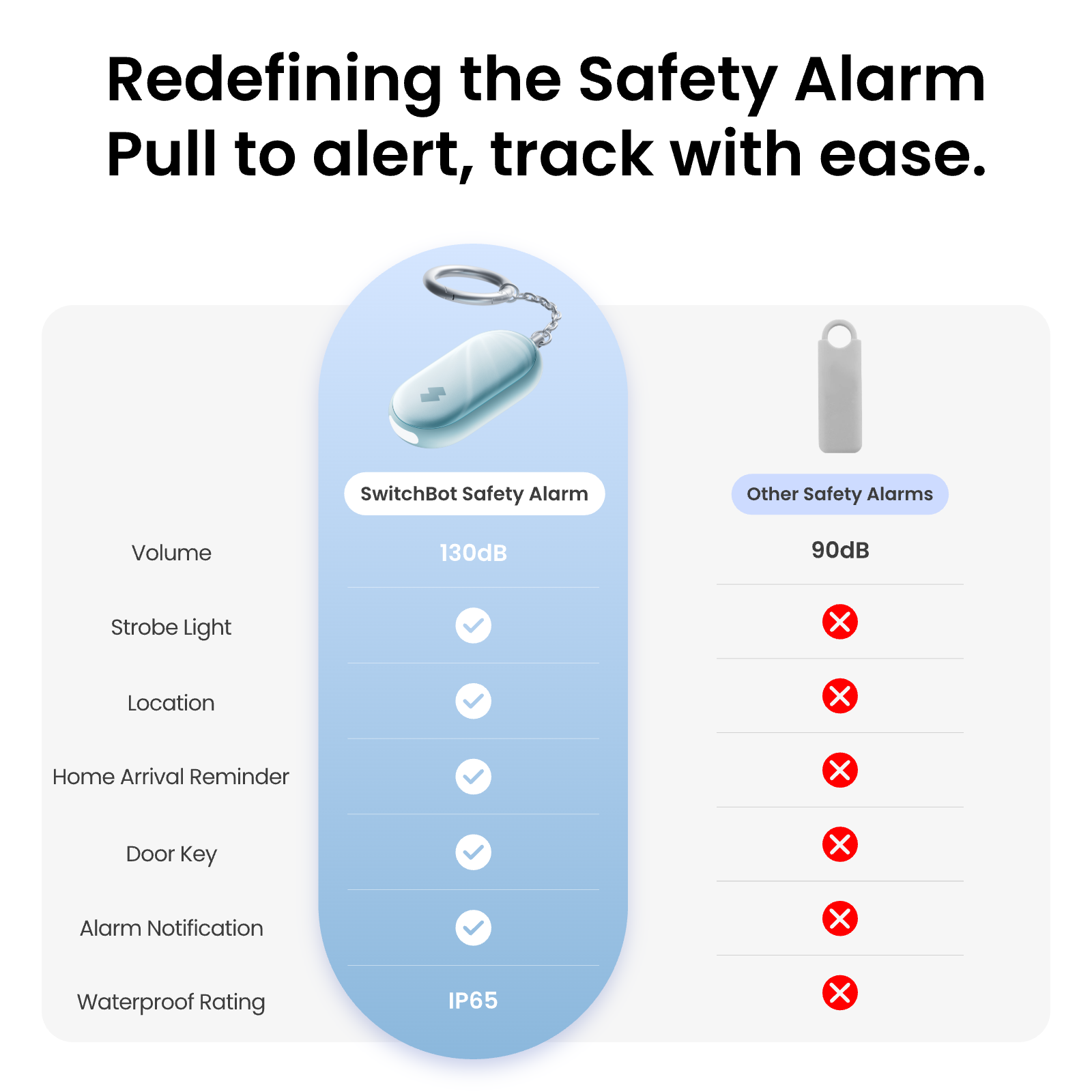 SwitchBot Safety Alarm