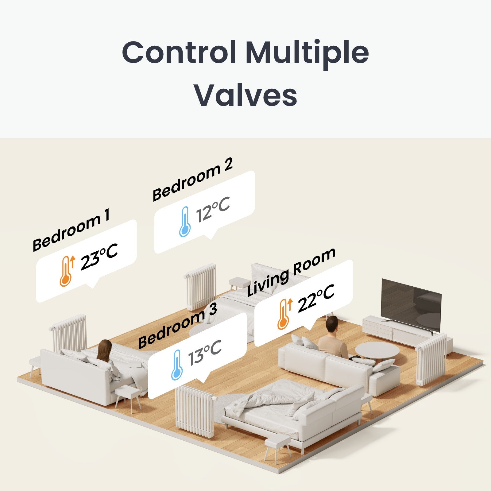 SwitchBot Smart Radiator Thermostat Matter Combo