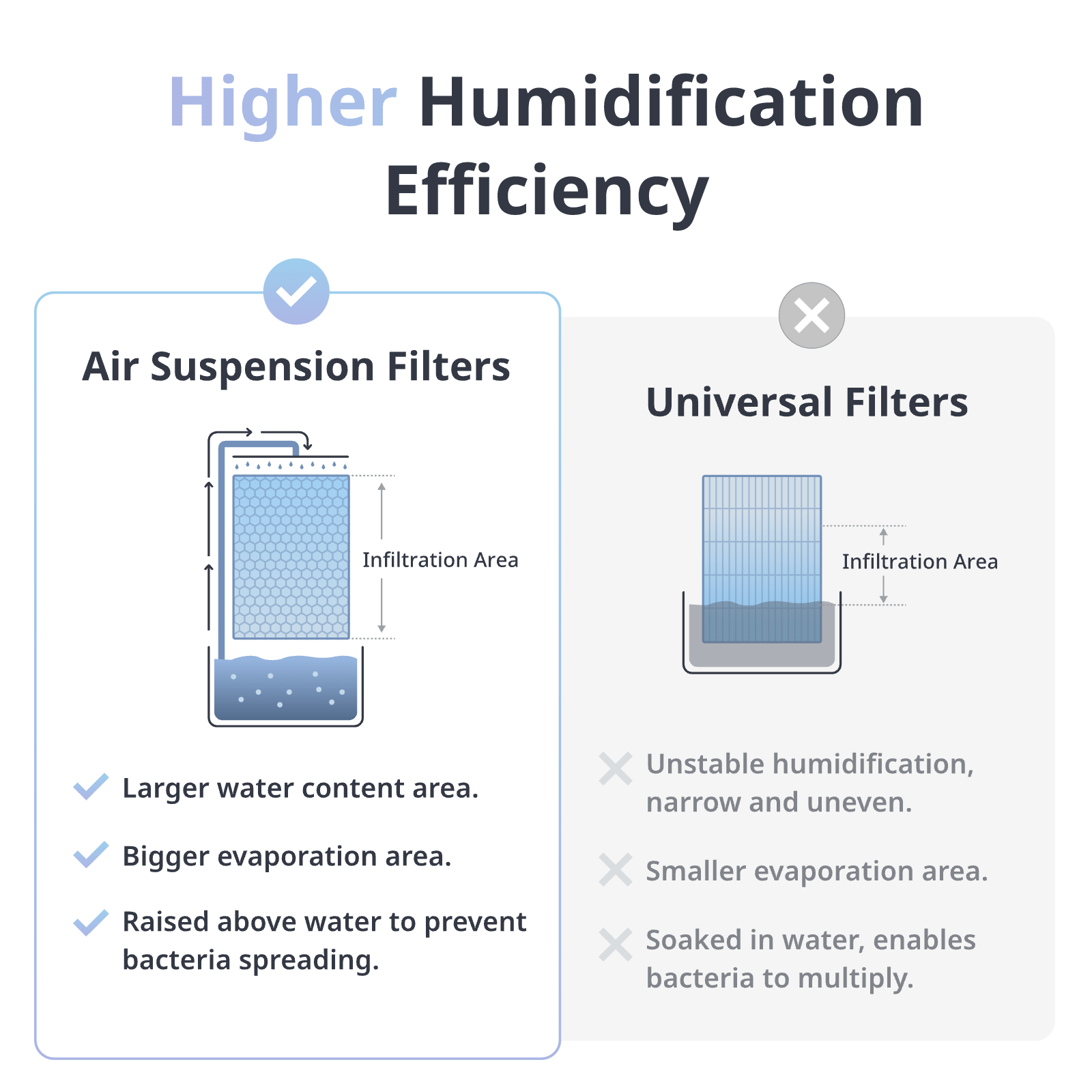 SwitchBot Evaporative Humidifier | SwitchBot EU