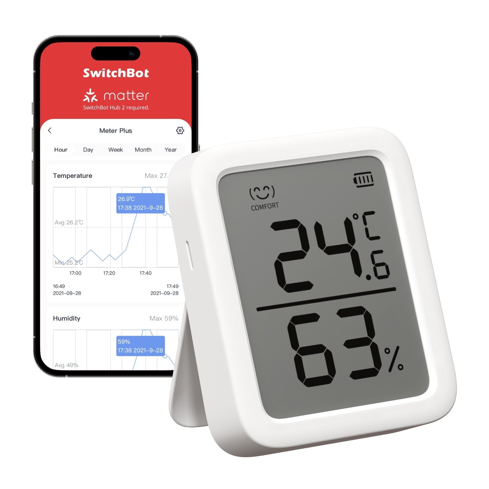 Switchbot Meter Plus plus