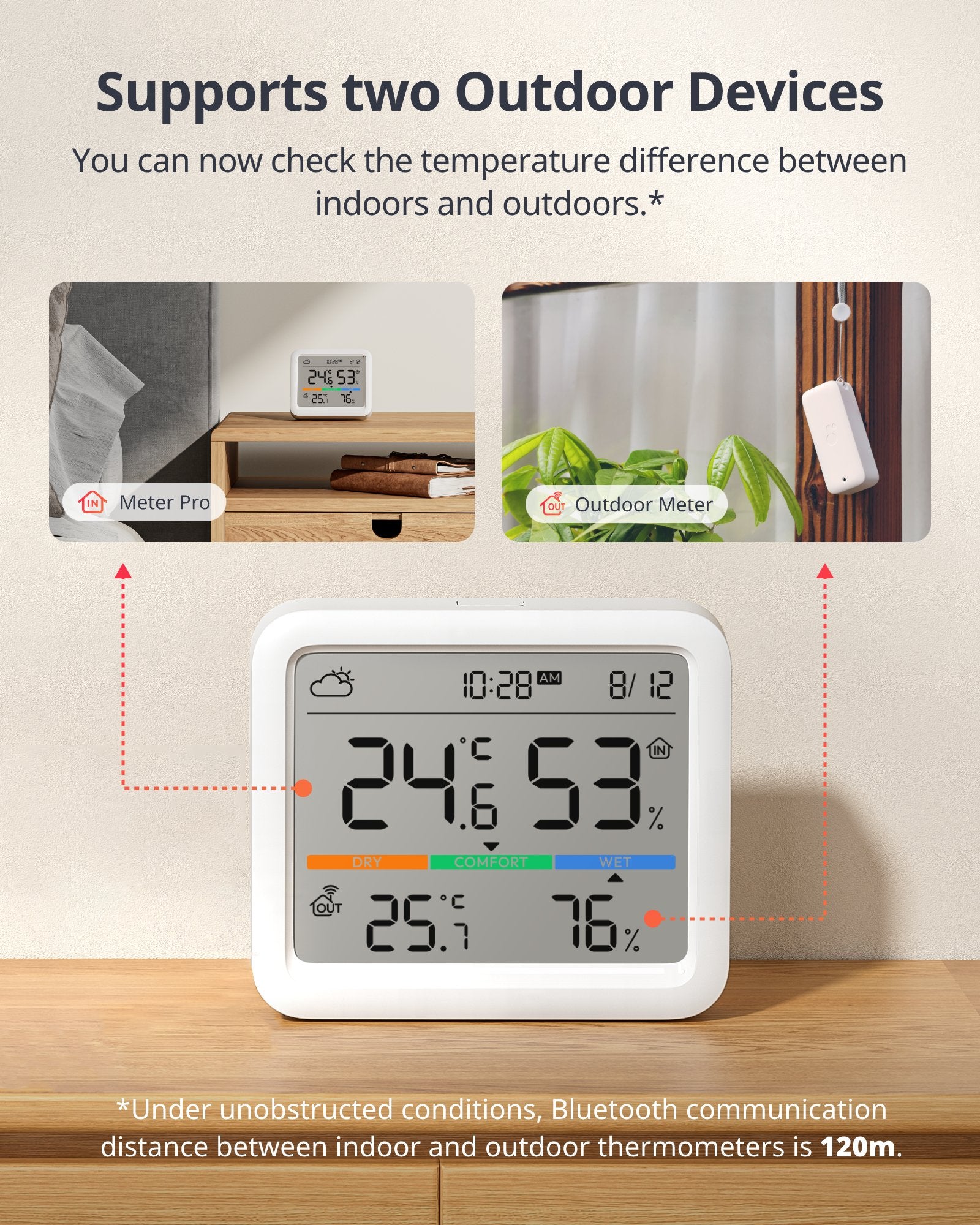 SwitchBot Meter Pro: 5-in-1 Large Screen Thermo-Hygrometer | SwitchBot EU