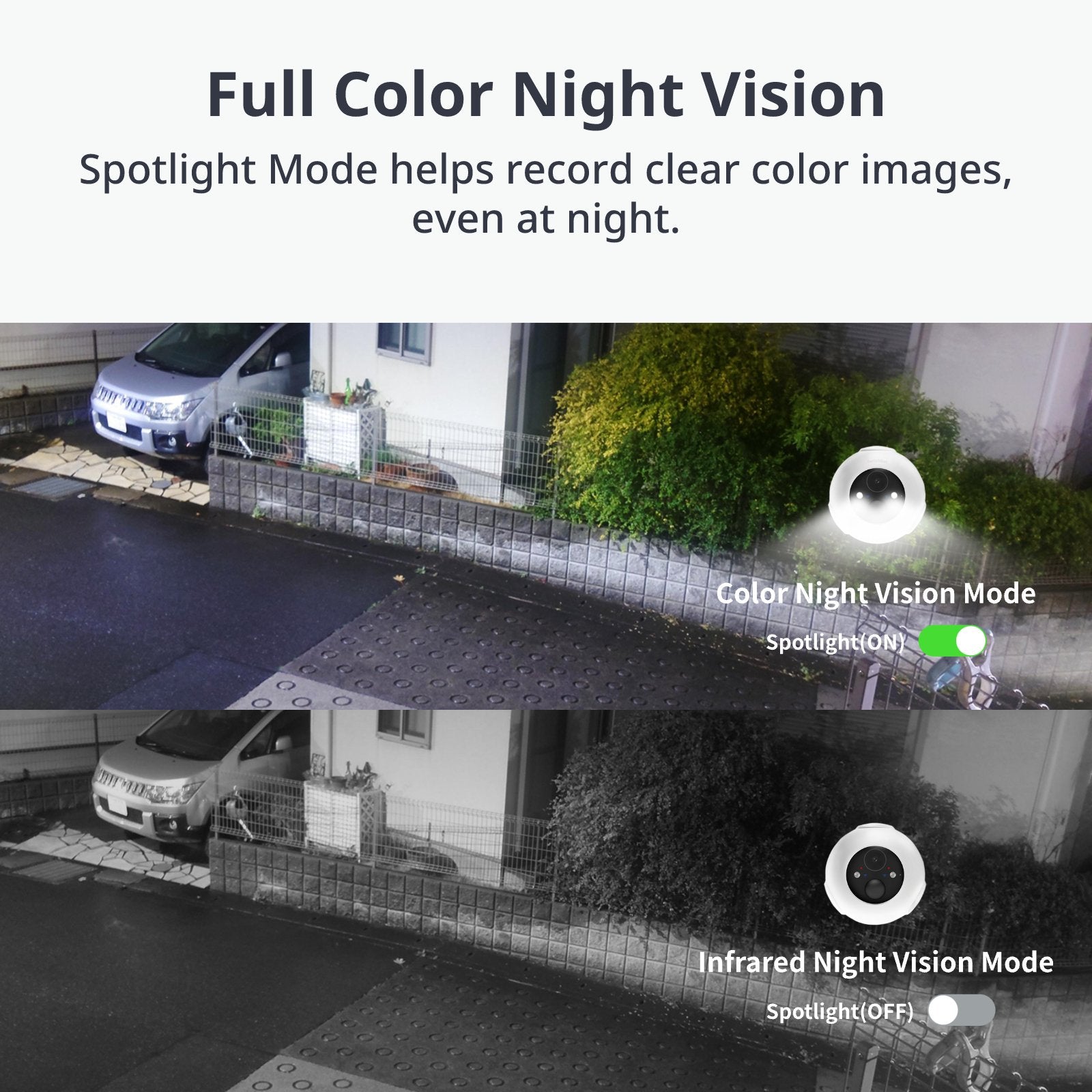 Pannello Solare 5W Per Telecamera SwitchBot - Impermeabile, Regolabile 360° - Foto 5