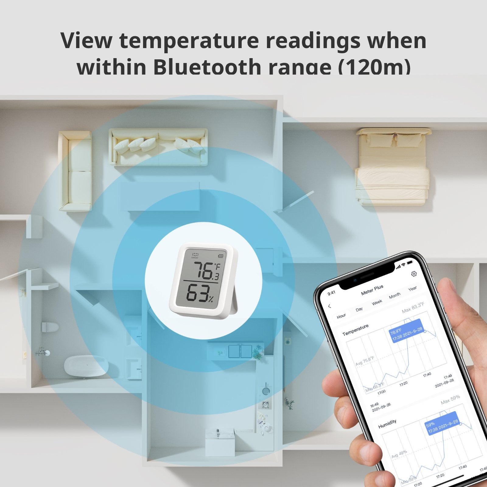 SwitchBot Meter Plus Combo | Monitor Indoor Temperature and Humidity ...